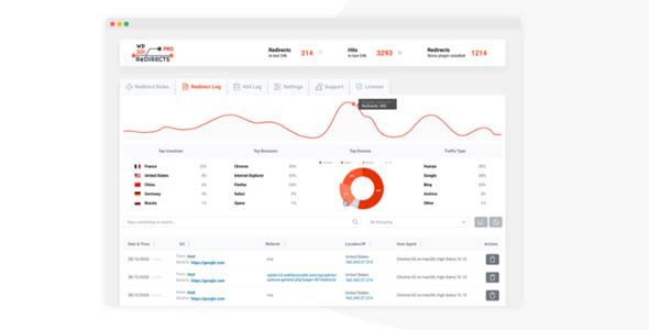 WP 301 Redirects Pro 6.22